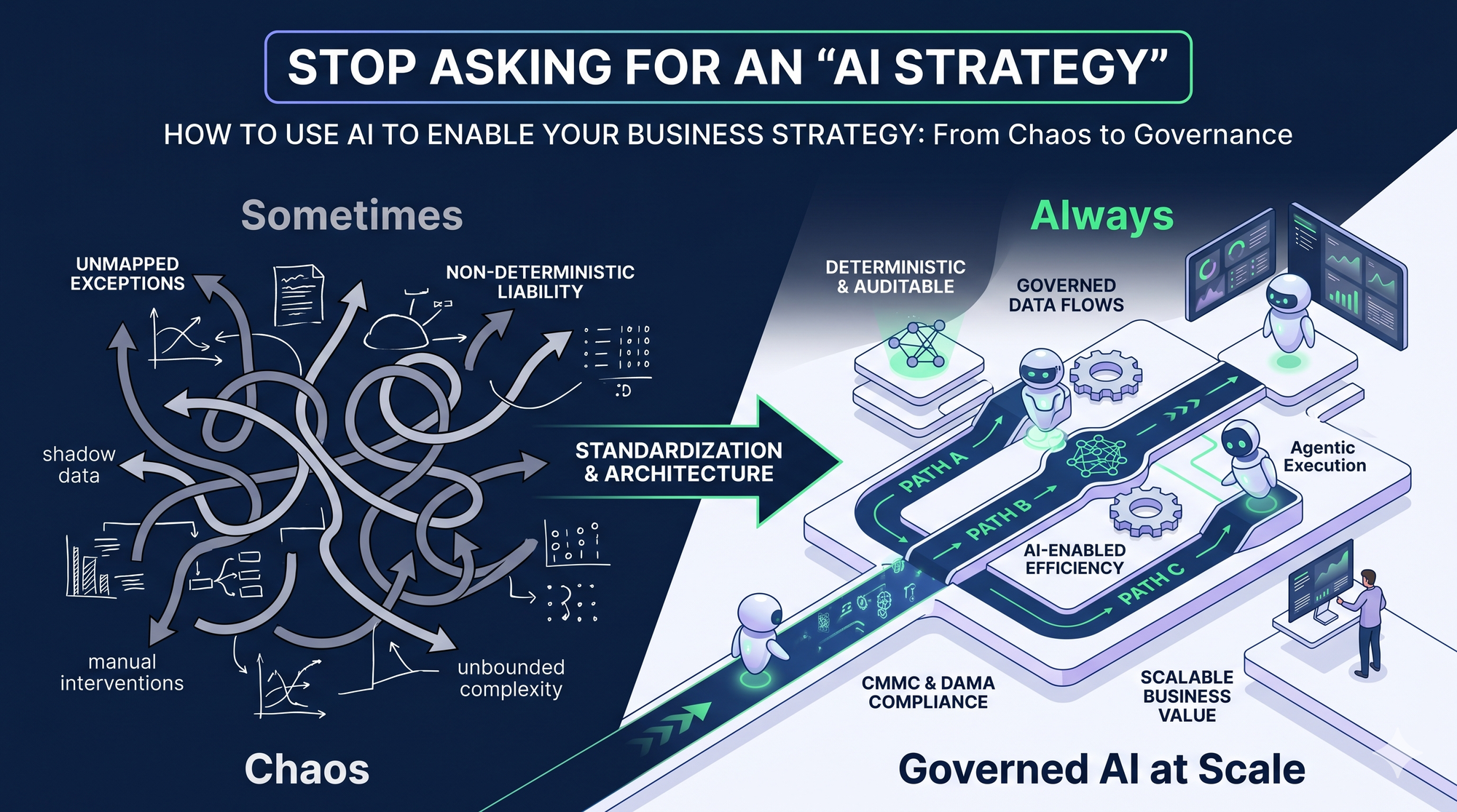 Stop Asking for an "AI Strategy"